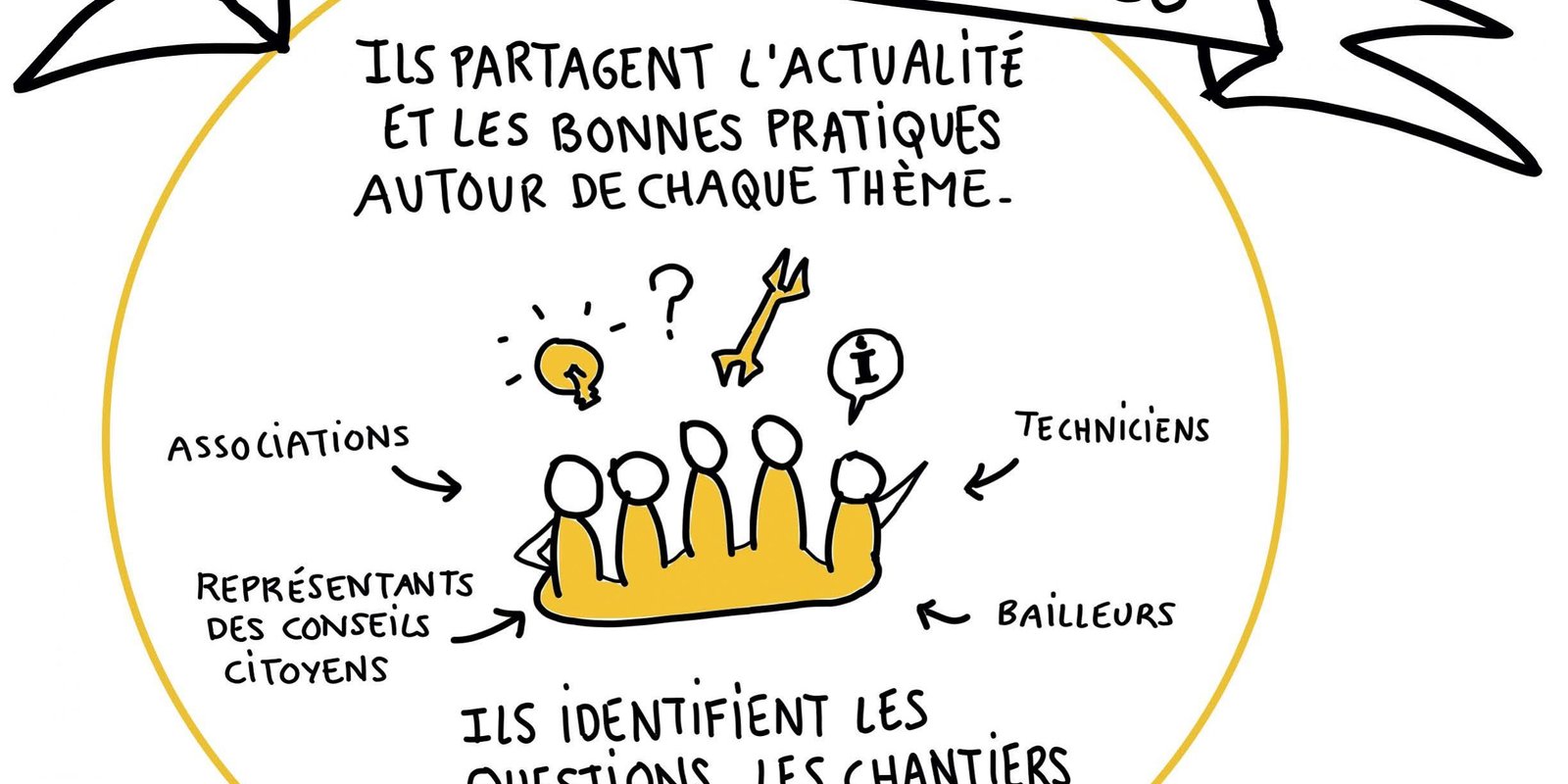 thématiques chantiers prioritaires ville de Nantes