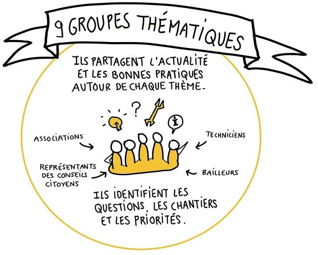 thématiques chantiers prioritaires ville de Nantes