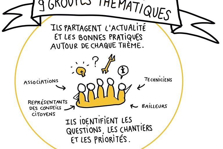 thématiques chantiers prioritaires ville de Nantes