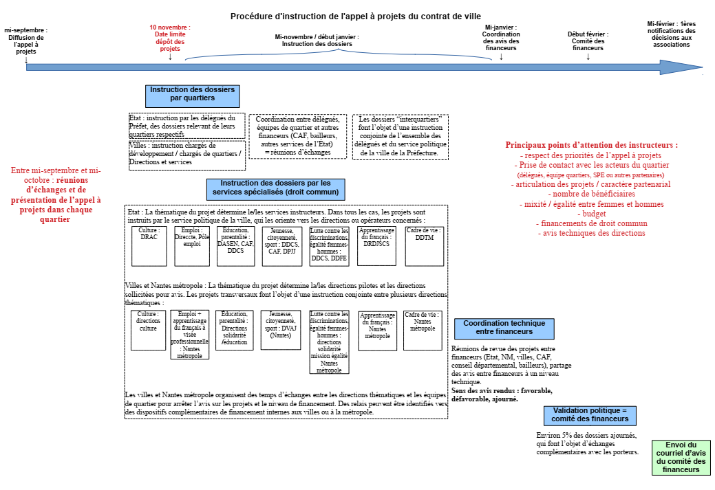Image_Procedure_instruction_AAP